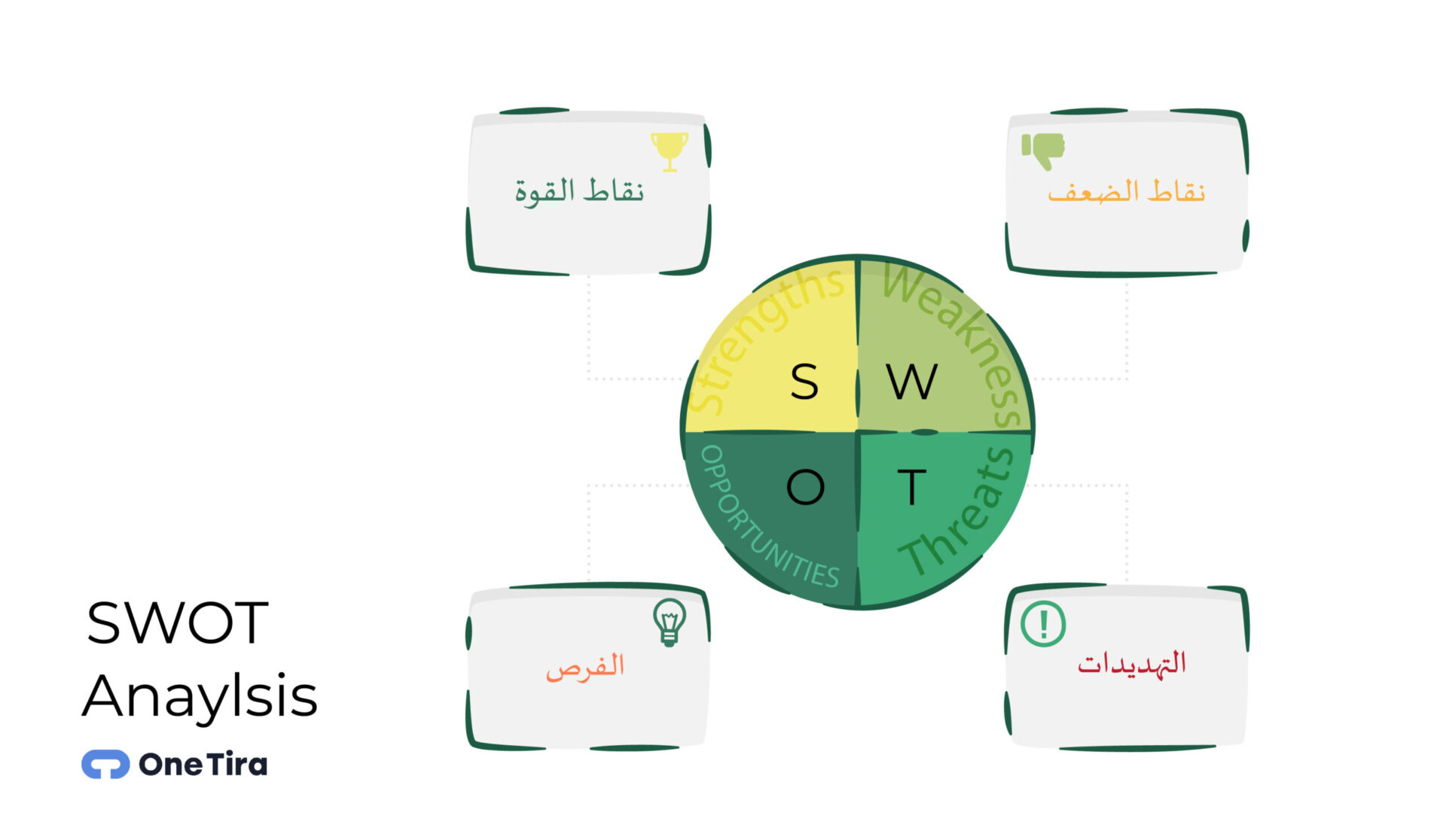 SWOT anaylsis