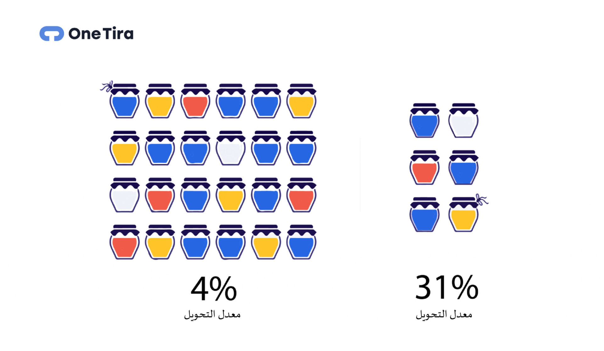 رفع مبيعات متجرك الإلكتروني